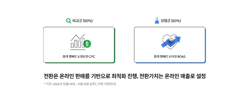 Samsung tROAS Case study_inline1