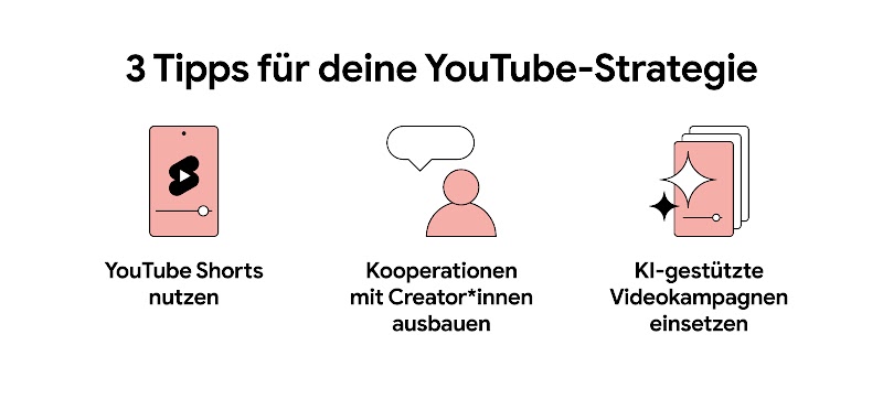 Die Grafik präsentiert drei Tipps für eine YouTube-Strategie. Jeder Tipp wird durch ein Icon und einen kurzen Text dargestellt.