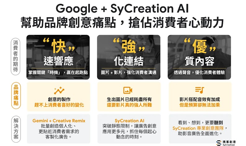 品牌回應消費者期待的三個要點：快速響應，強化連結，優質內容