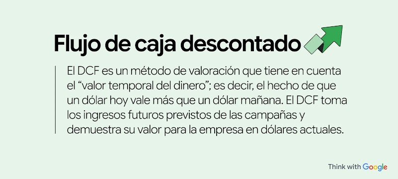 El flujo de caja descontado es un método de valoración que tiene en cuenta el valor temporal del dinero; es decir, el hecho de que un dólar hoy vale más que un dólar mañana. Toma los ingresos futuros previstos de la campaña y demuestra su valor en dólares actuales.