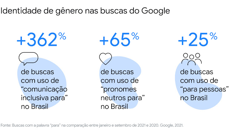 O desafio de entender consumidores que não cabem mais em uma caixinha só-4