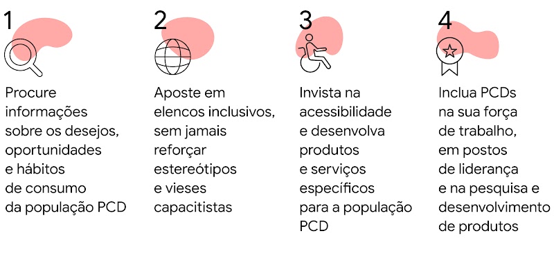 Entenda como PCDs buscam produtos e serviços específicos num mercado que ainda insiste no capacitismo-11