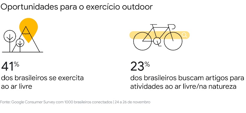 Quais mudanças no comportamento do consumidor podem gerar oportunidades em 2022?