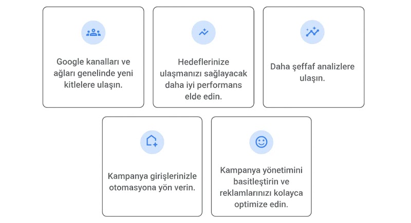 1. Avantaj: Google kanalları ve ağları genelinde yeni kitlelere ulaşın.2. Avantaj: Hedeflerinize göre daha iyi performans elde edin.3. Avantaj: Daha şeffaf analizler alın.4. Avantaj: Kampanya girişlerinizle otomasyonu yönlendirin.5. Avantaj: Kampanya yönetimini basitleştirin ve reklamlarınızı kolayca optimize edin.