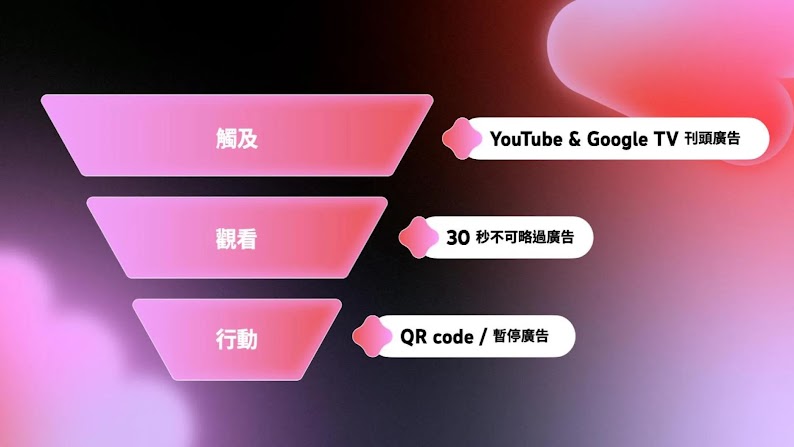 [Internal Only] 2024 TW  YTBC Presentation Deck (3)