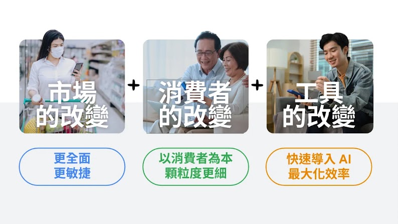 市場、消費者、工具三大變化，成為行銷人彎道超車的機會