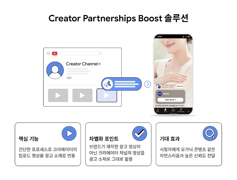 Creator Partnerships Boost overview