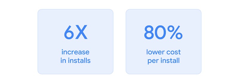 Performance improvement advertiser saw with integrated conversion measurement