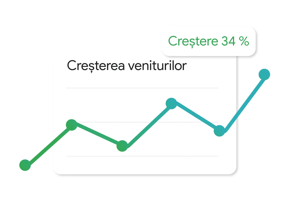 Grafic liniar cu eticheta „Creșterea veniturilor” prezentând o tendință crescătoare cu puncte de date fluctuante, terminându-se cu un vârf superior. O etichetă plasată lângă vârf conține textul „Creștere 34 %”.