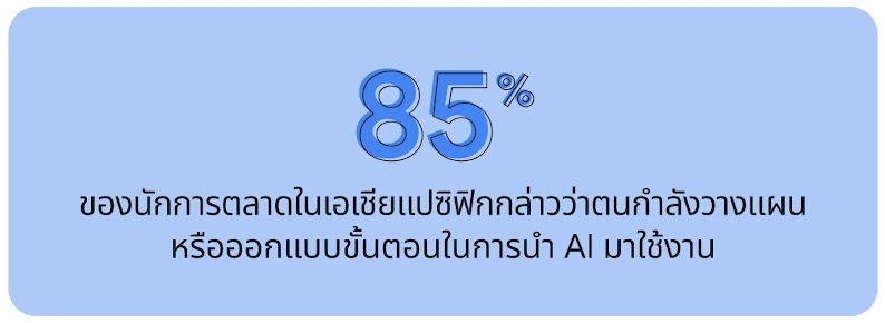 85% ของนักการตลาดในเอเชียแปซิฟิกกล่าวว่าตนกำลังวางแผนหรือออกแบบขั้นตอนในการนำ AI กับการตลาดเข้ามามาใช้งาน