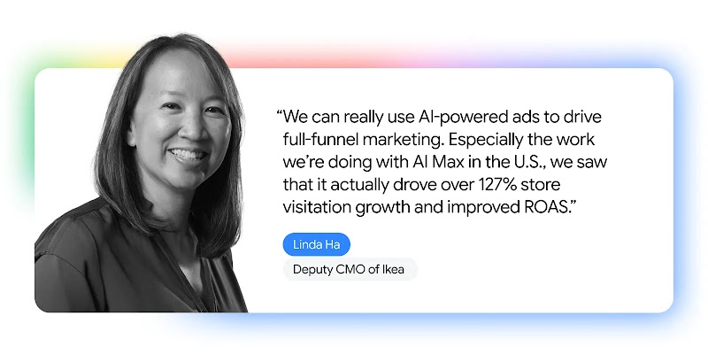 Linda Ha of Ikea says, We can really use AI-powered ads to drive full-funnel marketing. Especially the work we’re doing with AI Max in the U.S., we saw that it actually drove over 127% store visitation growth and improved ROAS.