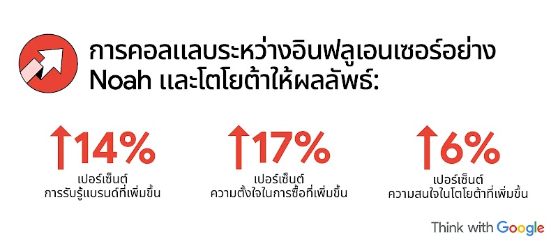 [TwG-TH]-#17030---How-Grab-and-Shopee’s-apps-drive-ROI--AI-in-ads-accelerate-discovery-to-decision-_-inline-01