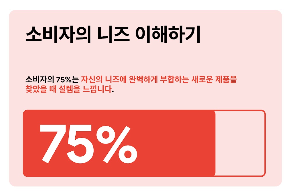 소비자의 니즈 이해하기