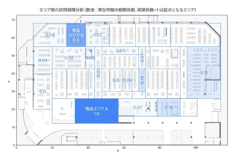 A map of the Cainz store in Japan has two areas highlighted in blue, showing how Oriient IndoorGPS provided retailers with insights into shopper behaviour, enabling data-driven decisions that improve customer experience and increase retail sales.