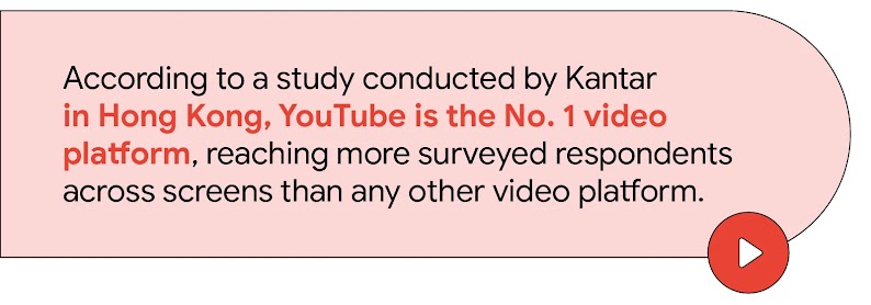 According to a study conducted by Kantar in Hong Kong, YouTube is the No.1 video platform, reaching more surveyed respondents across screens than any other video platform,  suggesting its importance in helping brands convert customers.