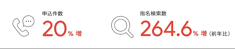 351_YTWA_PerformanceforAction_10_1600_220601_ver3