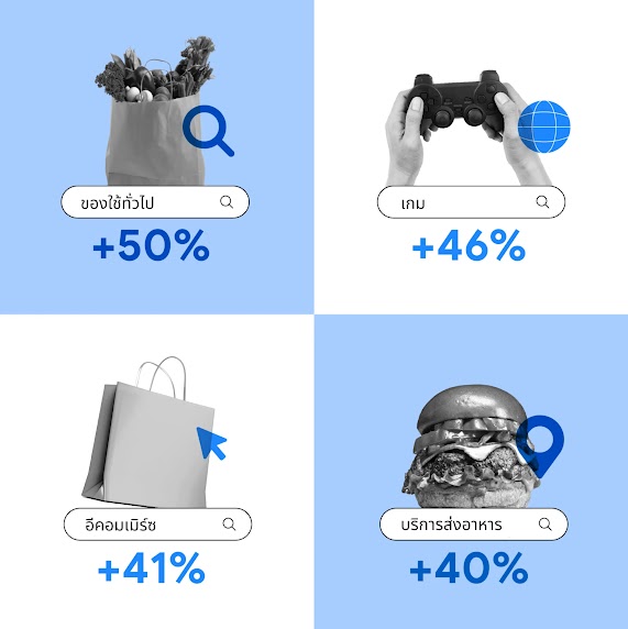 ผู้ใช้ที่มีมูลค่าสูงยินดีจ่ายเพิ่มขึ้นในบริการประเภทเหล่านี้ หากไม่มีอุปสรรคในการใช้จ่ายออนไลน์