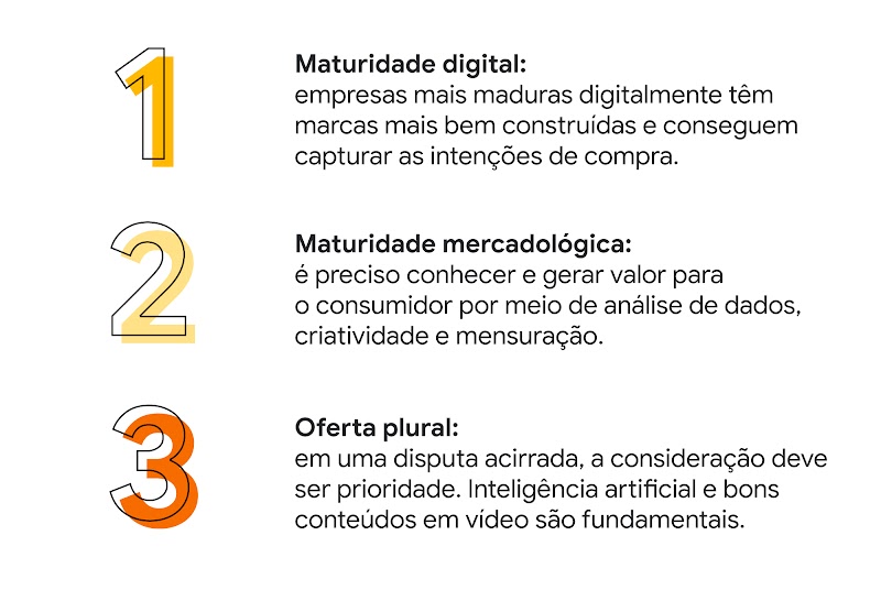 Maturidade digital: ajuda a capturar as intenções de compra. Maturidade mercadológica: gere valor para o consumidor com análise de dados, criatividade e mensuração. Oferta plural: Inteligência artificial e bons conteúdos em vídeo são fundamentais.