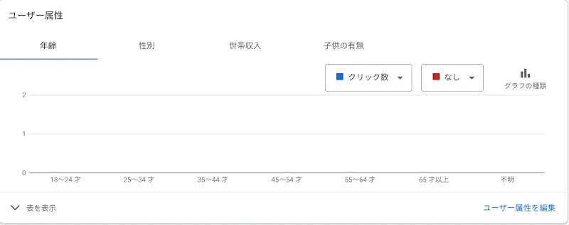 14-年齢・性別切り替えタブ