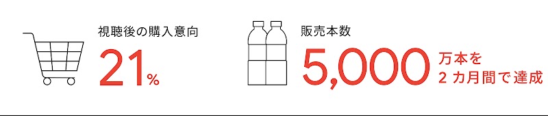 350_YTWA_BestSalesLift_11_1600_220601_ver3