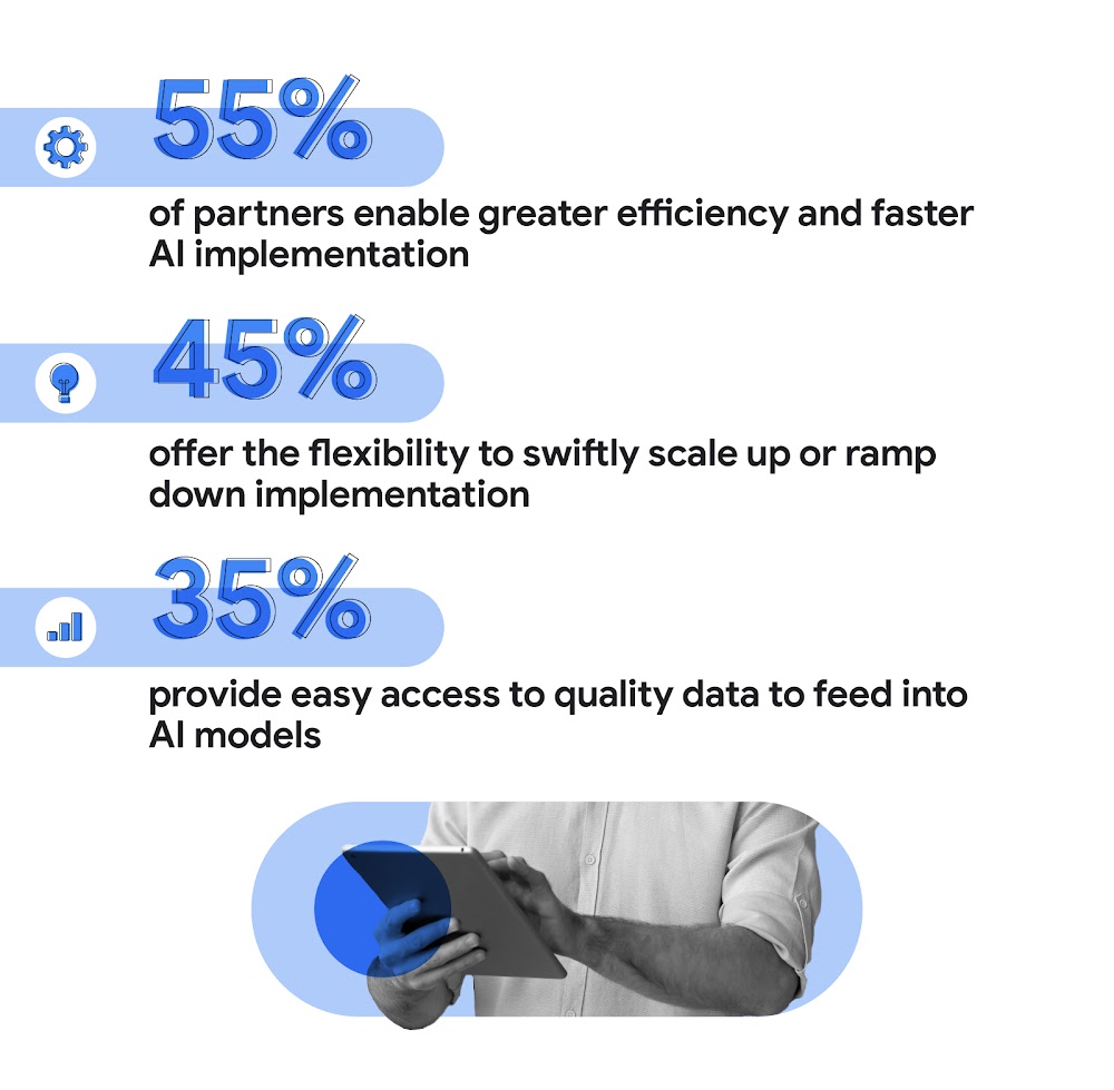 Top reasons for partnerships in AI in marketing in APAC include 55% of partners enhancing efficiency and accelerating AI implementation, 45% offering flexibility in scalability of implementation, and 35% providing access to quality data for AI models.