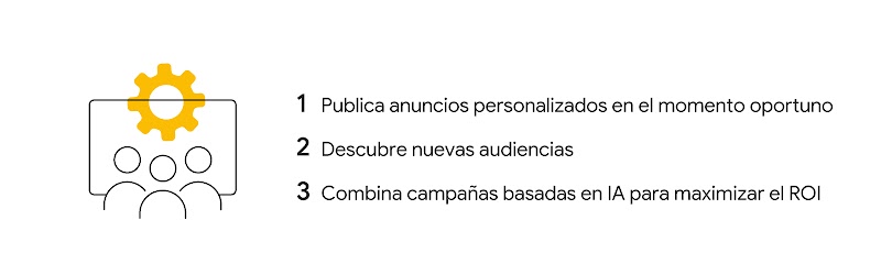 3 enfoques para incorporar la IA a tu estrategia de marketing: 1. Publica anuncios personalizados en el momento oportuno. 2. Descubre nuevas audiencias. 3. Combina campañas basadas en IA para maximizar el ROI.
