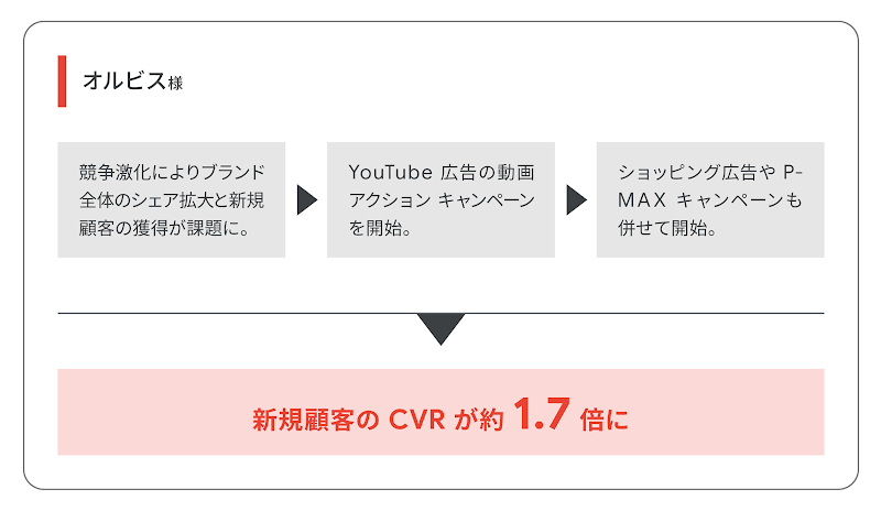 オルビス様のハイライト