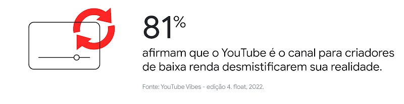 YouTube Vibes: uma análise sobre a reconstrução da autoestima brasileira