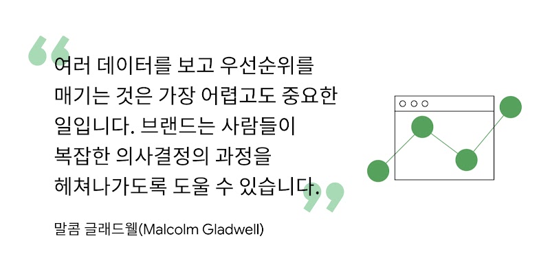 Malcolm Gladwell and Byron Sharp: Helping brands decode consumer decisions-2KO