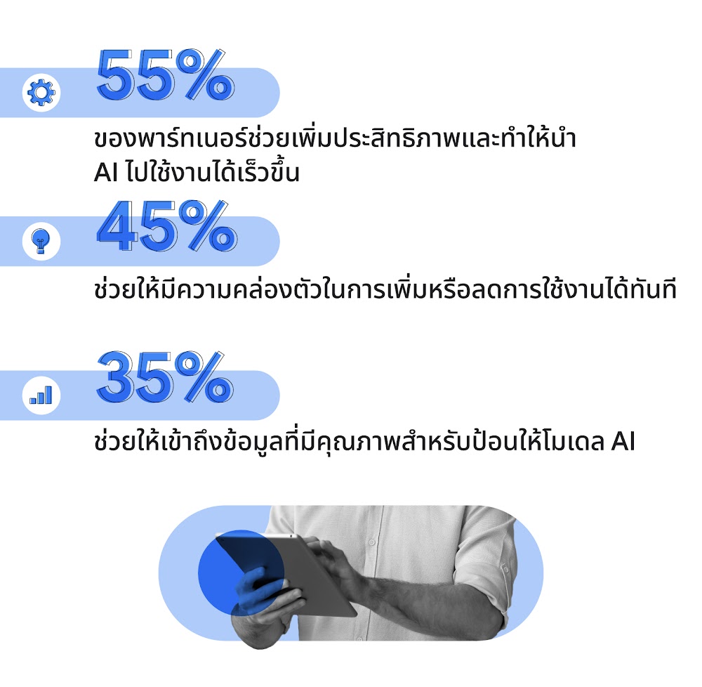 สาเหตุที่บริษัทในเอเชียแปซิฟิกเลือกทำงานกับพาร์ทเนอร์สำหรับการตลาดด้าน AI