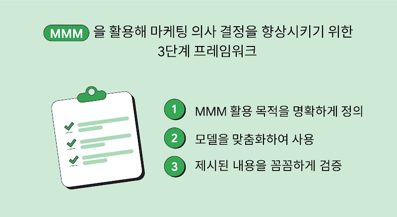MMM을 활용해 의사 결정을 향상시키기 위한 3단계 프레임워크