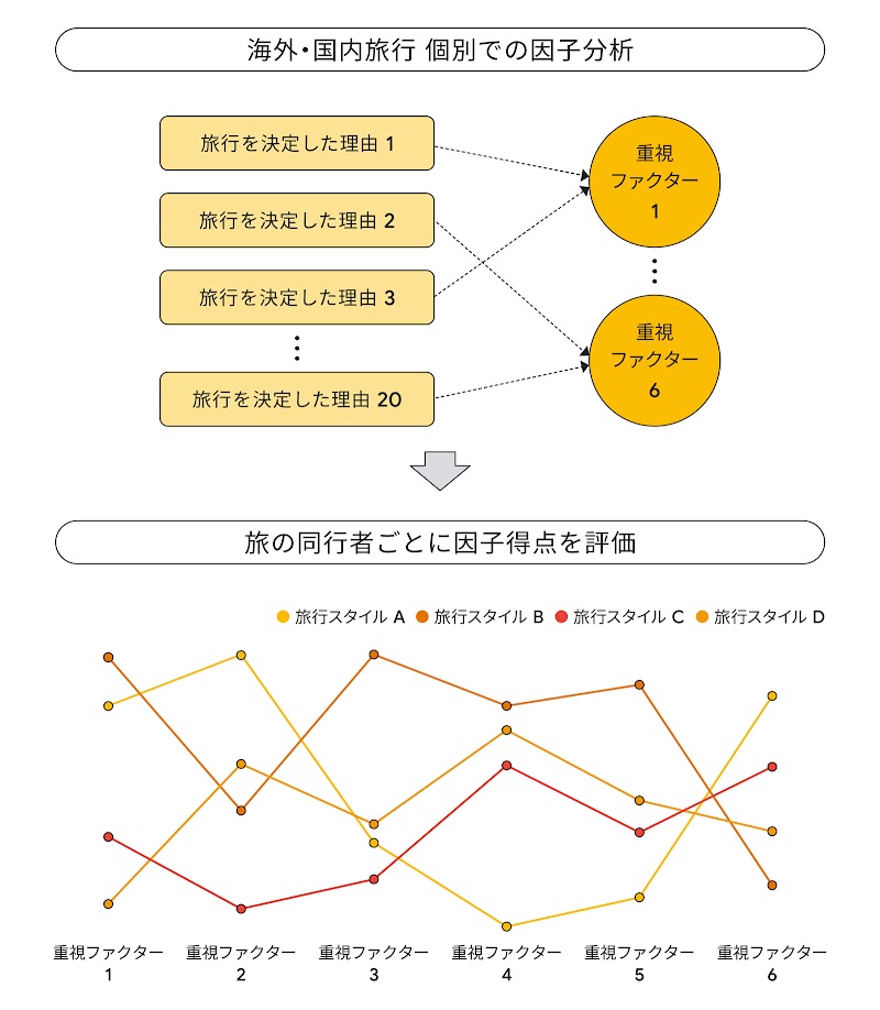 旅で重視する要素