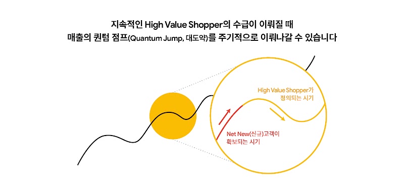 Successful brand cases amidst uncertainty_Inline_5