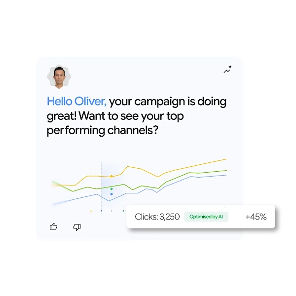 An AI performance dashboard addressed to Oliver showing a performance graph, a thumb feedback icon, and a callout reading "Clicks: 3,250 | Optimised by AI | +45%".