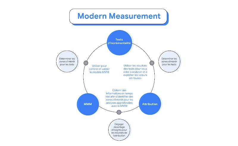 VF TwG-UK-#1224---Modern-Measurement-Playbook-_-Inline_FR