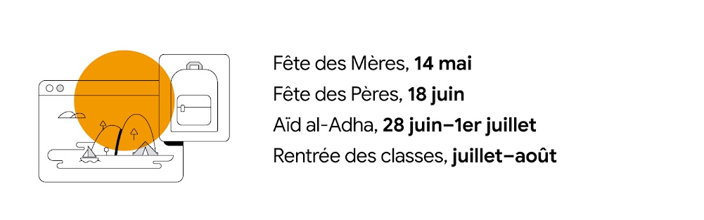 Un site de voyage présentant un bateau faisant le tour d'une île est représenté à côté d'un sac à dos d'étudiant. Un soleil doré-orangé plane au-dessus. Fête des Mères, 14 mai ; Fête des Pères, 18 juin ; Aïd al-Adha, 28 juin–1er juillet ; Rentrée des clas