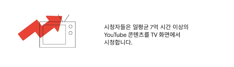 What 3 brands learned from their YouTube CTV experiments_KR