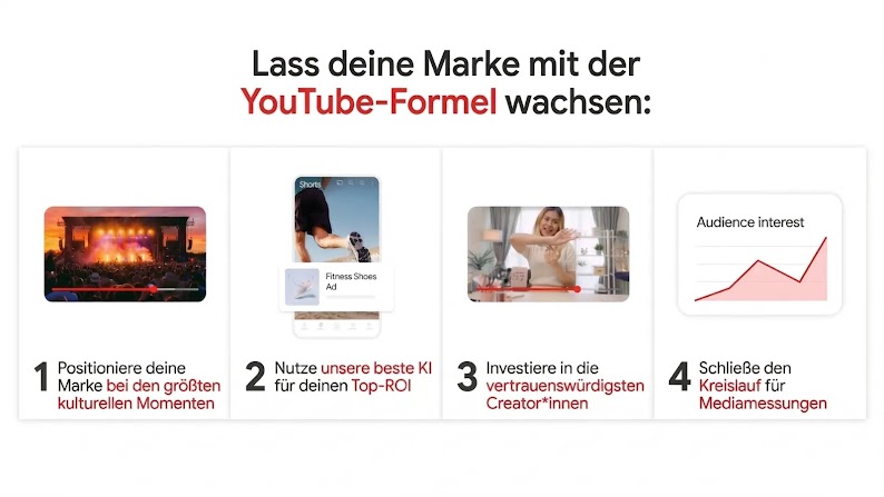 Lass deine Marke mit der YouTube-Formel wachsen:
1. Positioniere deine Marke bei den größten kulturellen Momenten
2. Nutze unsere beste KI für deinen Top-ROI
3. Investiere in die vertrauenswürdigsten Creator*innen
4. Schließe den Kreislauf für Mediamessungen