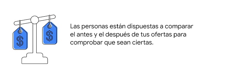 Una balanza se inclina hacia la izquierda con dos tickets con signo peso. A la derecha, la leyenda: Las personas están dispuestas a comparar el antes y el después de tus ofertas para comprobar que sean ciertas.