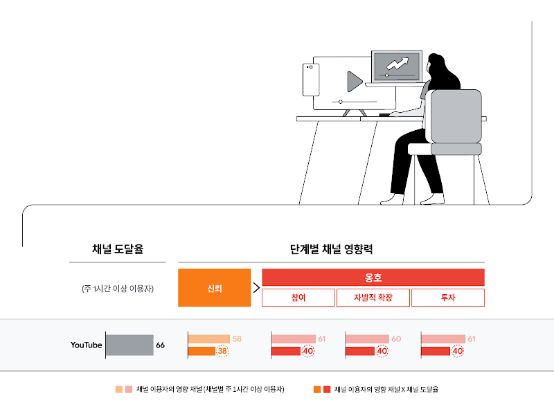 업계 최초 YouTube-4