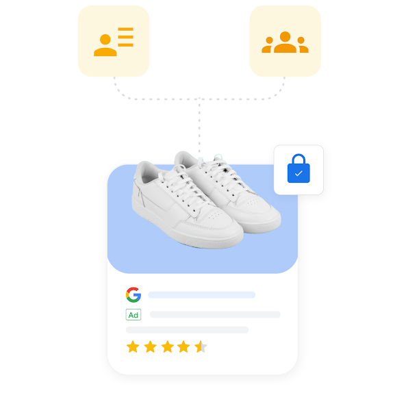 A Google Ad for white trainers connects to illustrated customer profiles.