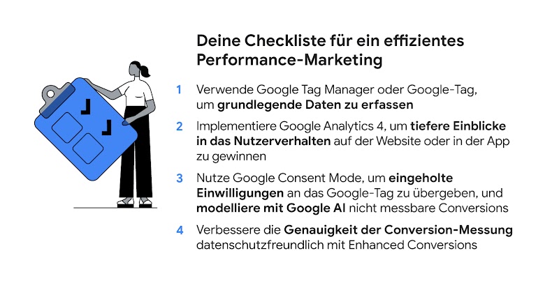 Die Grafik zeigt auf der linken Seite eine Frau mit einer übergroßen Checkliste in der Hand. Rechts im Text werden die Tools Google-Tag, Google Analytics 4, Google Consent Mode und Enhanced Converions genannt