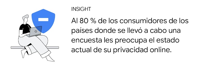 Ilustración de una persona de piel clara y pelo corto claro que navega por Internet desde un portátil. Insight: Al 80 % de los consumidores de los países donde se llevó a cabo una encuesta les preocupa el estado actual de su privacidad online.