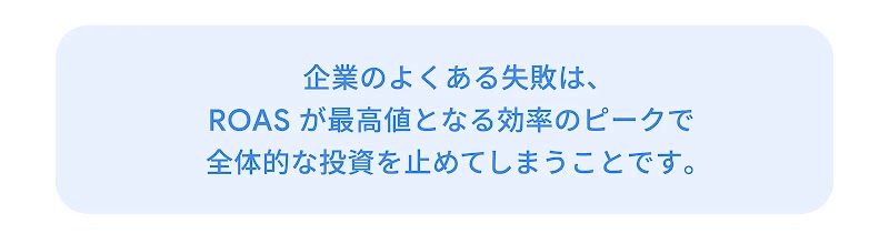 企業のよくある失敗は、ROAS が最高値となる効率のピークで全体的な投資を止めてしまうことです。