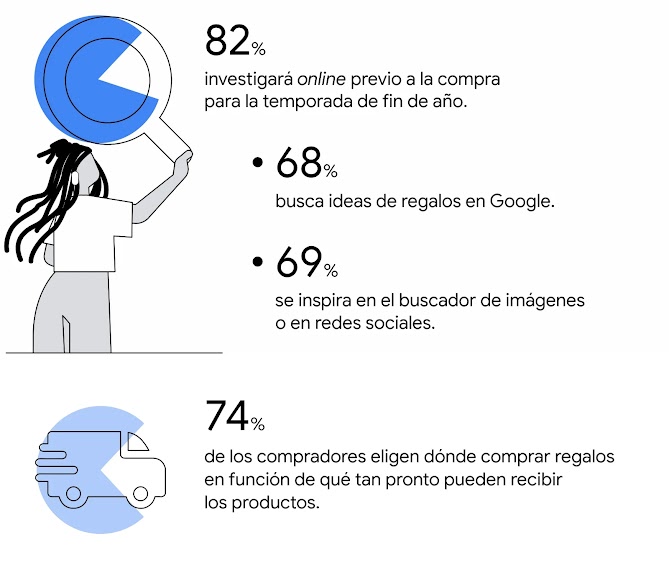 Temporada de descuentos: respondemos las 6 preguntas clave sobre el comportamiento de los usuarios  - Inline 03