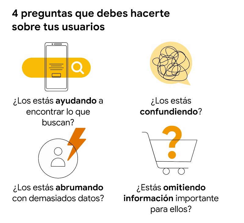 Cuatro íconos muestran 4 preguntas que debes hacerte sobre tus usuarios:  ¿Los estás ayudando a encontrar lo que buscan? ¿Los estás confundiendo? ¿Los estás abrumando con demasiados datos? ¿Estás omitiendo información importante para ellos?