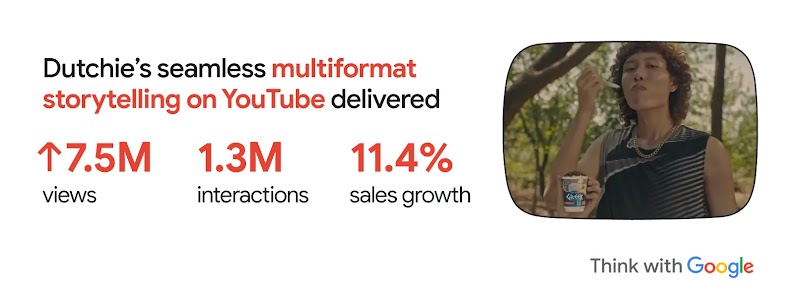 Dutchie’s seamless creative multiformat storytelling on YouTube delivered a growth of 7.5M views, 1.3M interactions, and 11.4% sales, winning the Multiformat Storytelling title at YouTube Works Awards (SEA) 2025.