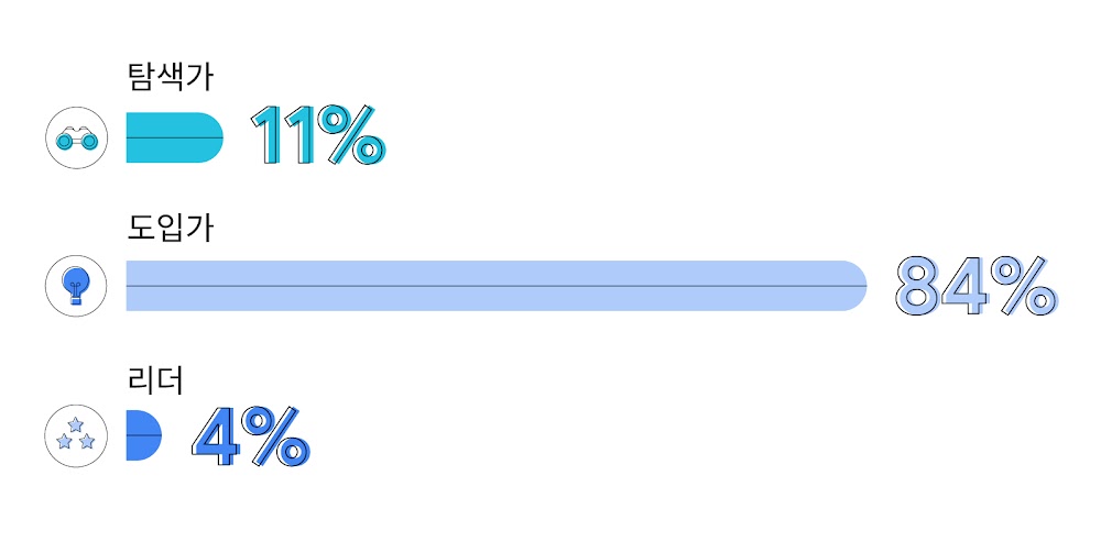TwG APAC #6178 - Exploration to mastery - Design_Inline 2c australia