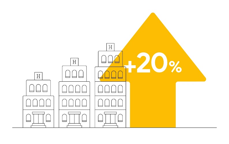 Illustration von drei Hotelgebäuden, die in der Höhe ansteigen. Rechts daneben ein großer gelber Pfeil mit der Aufschrift „+ 20 %“.