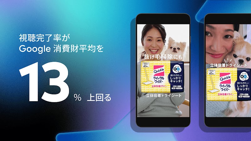 プランニング時点で定義したオーディエンス層に対して、最適なクリエイティブやフォーマットで YouTube 広告を配信した結果、動画視聴完了率は、Google の持つ消費財平均を約 13% 上回った